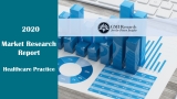 Medical Simulation Market Research Report