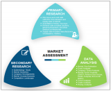 Hemophilia Treatment Market – Business Opportunity and Challenges!!