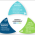 How to Find A Good Company For Managed Services