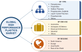 High Performance Plastics Market 2019 | Analysis Includes Growth, Trends, Technologies & Opportunities Forecast 2023