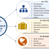 Gluten Free Flours Market Research Report by Share, Size, Trend, Global Analysis, Key Players Review and Forecast to 2023