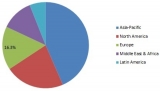 High-Performance Seals Market Leading Growth Drivers, Emerging Audience, Global Segments, Sales, Profits & Regional Study 2024