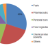 Healthcare Sector To Experience New Trends Due To Rising Use Of Torque Sensors 