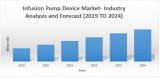 Global Infusion Pump Device Market
