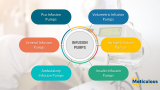 Meticulous Research® Unveils Extensive Insights into the Dynamic Infusion Pumps Market