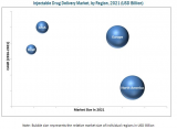 Injectable Drug Delivery Industry – Technological Advancements | New Product Launches | Emerging Players