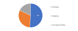 Ink Additives Market 2019 | Emerging Trends, Highlights and Challenges Forecast 2023