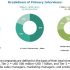 Becton, Dickinson and Company (US), Robert Bosch Gmbh (Germany), and IMA (Italy) Dominated the Global Fill Finish Manufacturing Market