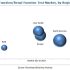 Migraine Market to Witness Comprehensive Growth by 2022