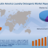 Immunoassay Market Restraints, Opportunities | Forecast 2023