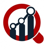 3D Printing Market 2020 Global Trends, Growth Factors, COVID – 19 Outbreak, Segments, Applications and Forecast to 2027.