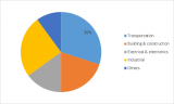 Metal Powder Market 2019 by Manufacturers, Types, Regions and Applications Research Report Forecast to 2023
