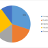 Lab Automation Market worth $5.20 Billion by 2022 | Emerging Trends and Industry Dynamics