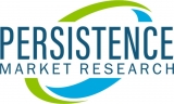 Magnesium Silico Fluoride Market By Top Brands, Trends And Demand