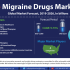 Pain Management Devices | New Technologies Transforming the Industrial Business
