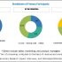 Lab Automation Market Industry Insights | Tecan, PerkinElmer, Danaher and Thermo Fisher To Dominate The Market