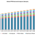 Injection Molded Plastic Market Performance, Feasibility Key Players, Consumption Status, Production, Regions, Report 2019-2023