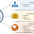 Physical Vapor Deposition (PVD) Market Analysis, Size, Growth rate, Market Demand and Forecasts to 2027