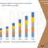 Global Microbiome Sequencing Services Market worth US$ XX Billion 2030 with a CAGR of XX%