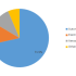 Q-TOF Mass Spectrometry to Register Substantial Growth in Global Mass Spectrometry Industry