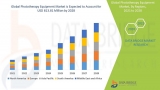 Phototherapy Equipment Market Industry Size, Trends, Growth, Insights and Forecast by 2028