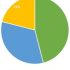 Parameter Actions for Interactivity- Tableau Training Classes