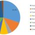 Motorcycle Apparel Market 2019 Share, Growth, and Size, Insights competitor Strategy and Forecast to 2024