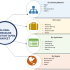 Mass Spectrometry Market is Expected to Grow Rapidly in Upcoming Years!!!