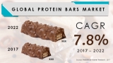 Protein Bars Market to Witness Rapid Growth in the Near Future