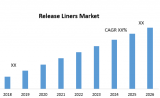 Release Liners Market– Global Industry Analysis and Forecast (2019-2026)