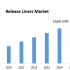 Medical Adhesive Tapes Market– Global Industry Analysis and Forecast (2019-2026)