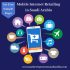 Technological Innovations in Healthcare Cloud Computing – A Boon to the Global Healthcare Industry