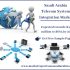Soft Skeletal implants Market To Witness Quick Rise during forecast period