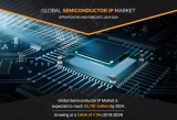 Semiconductor IP Market Anticipated to Hit $5.7 Billion By 2024 at a CAGR of 7.30%
