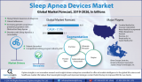 Sleep Apnea Diagnostic Devices Market: Competitive Dynamics & Global Outlook 2026