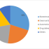 Sleep Apnea Devices Market worth $7.5 billion by 2024 | Exclusive Study by MarketsandMarkets