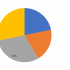 North America Emergency Medical Service (Ems) Products Market