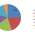 Surfactants Market Global Demand, Share Report, Size by 2023