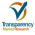 Security Testing Market: Go-to-market strategy to expand the reach into developing countries