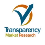Caspofungin Market is Forecast to Reach US$ 496.20 Mn by 2027