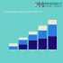 Beverage Containers Market Emerging Trends, Prediction and Analysis Offered by New Study