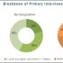 Well Casing & Cementing Market worth $11.7 billion by 2024