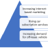 Healthcare Electronic Data Interchange (EDI) Market Estimated to Exhibit 8.8% CAGR through 2023