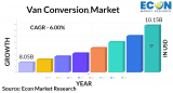 Complete Guide to Conversion Van Manufacturers & Outfitters