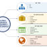 User’s guide to make an efficient use of Paypal Buyer Protection
