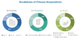 Veterinary Equipment Market Size, Share, Growth, Trend and Forecast