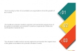 Accountable Care Solutions Market Size, Share, Trends and Forecast 2021