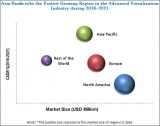 Advanced Visualization Market Outlook, Strategies, Industry, Growth Analysis, Future Scope, Key Drivers And Forecast To 2021
