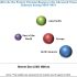 Anatomic Pathology Market Growth Analysis, Future Scope, Key Drivers And Forecast To 2021