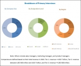 Aerospace & Defense Elastomers Market Overview, 2017 Vs 2022